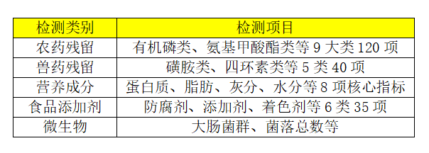 健力源青島供應(yīng)鏈基地化驗(yàn)室正式啟動 守護(hù)客戶舌尖上的安全（ 歐盟標(biāo)準(zhǔn) 行業(yè)一流）